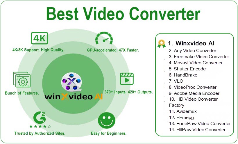 Best Video Converter